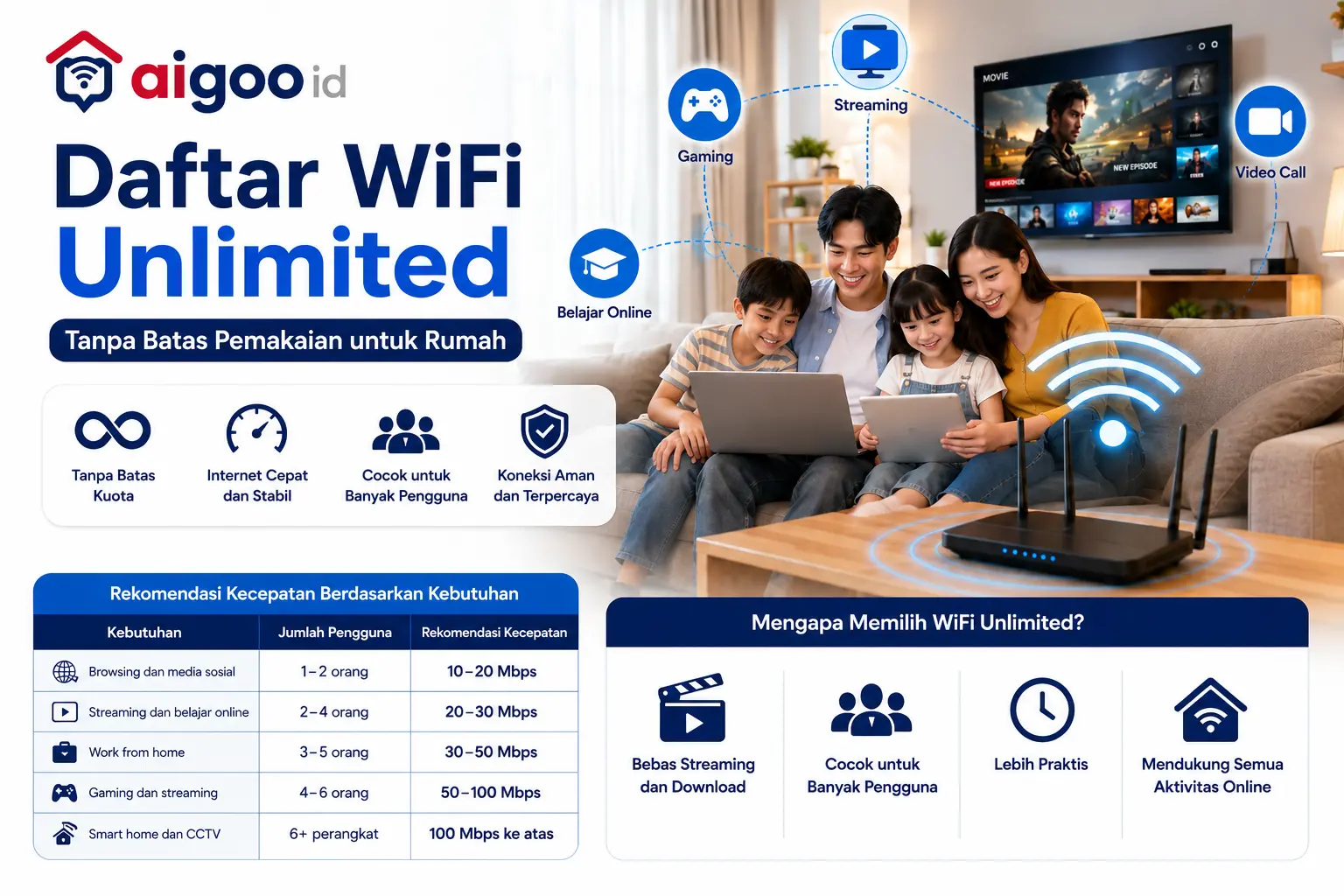 Daftar WiFi Unlimited Tanpa Batas Pemakaian untuk Rumah